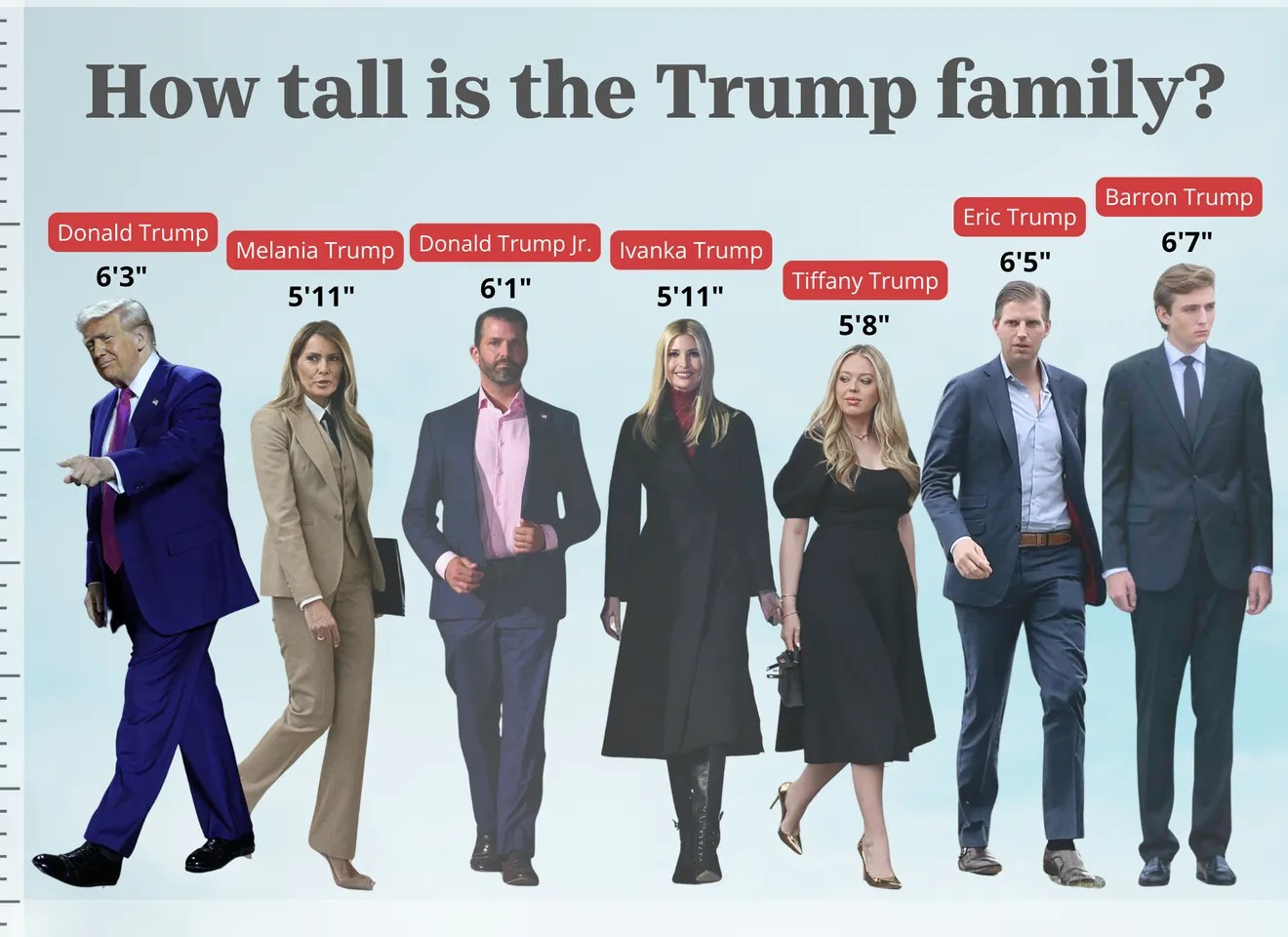 Perfect kids of Donald J. Trump